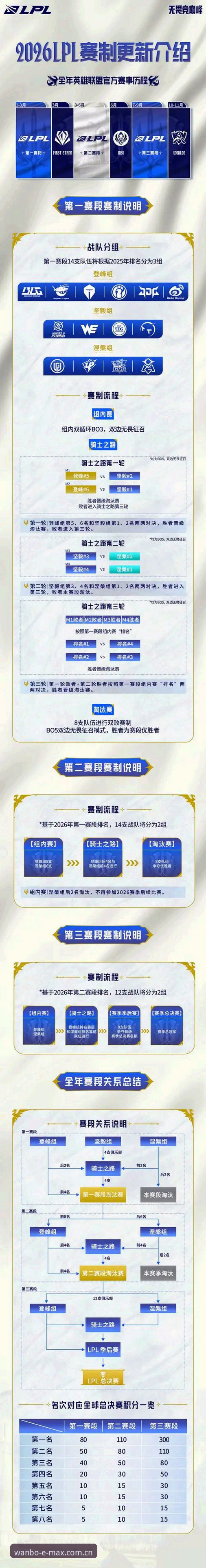 2026MAX官方入口新版上线竞品对比详解