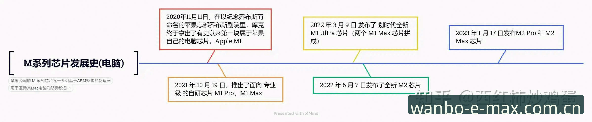 MAX官方入口数据平台替代 万博max平台从零到一:数据避坑与入口替代完整指南